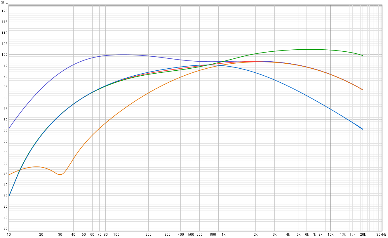 BB Preamp frequency response