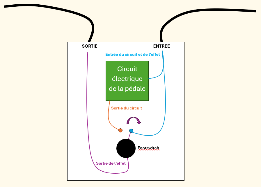 Bypass simple FR off.png