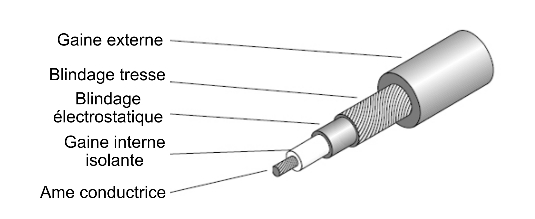 Schéma d'un câble