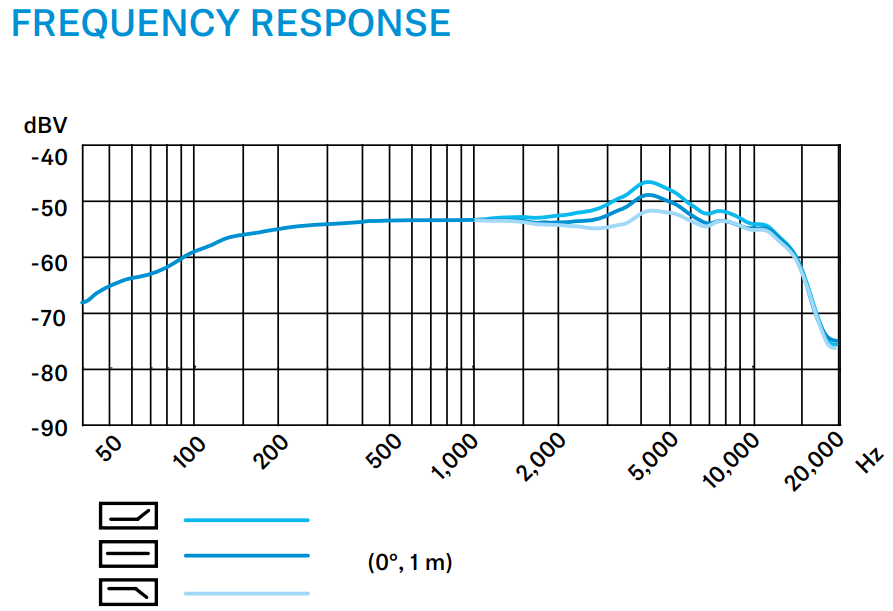 Réponse en fréquence du Sennheiser E906