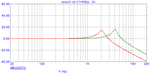 Frequency response with two different cables