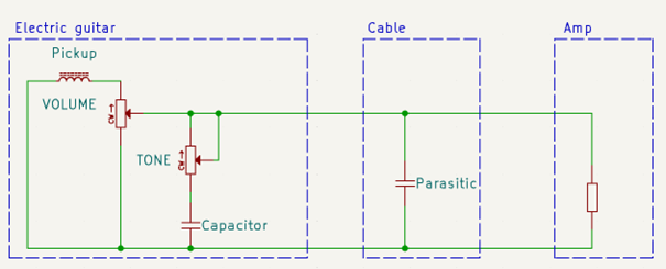 Electronic schematic of a plugged-in guitar